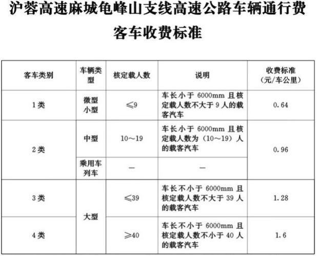 二广高速河南境内收费标准?洛阳高速收费查询-图2 二广高速河南境内收费标准?洛阳高速收费查询-图2