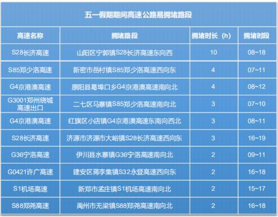 二广高速河南境内收费标准?洛阳高速收费查询-图3 二广高速河南境内收费标准?洛阳高速收费查询-图3