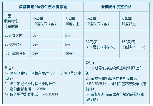 黄花机场的停车费一天是多少？贵不贵？汽车进去黄花机场收费-图2