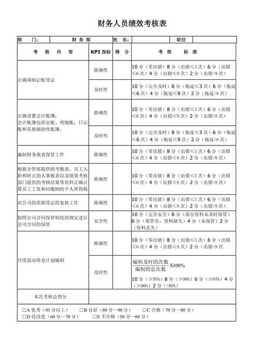 绩效考核方案不合理，可否拒签！我该怎么办？签证拒签怎么收费吗-图2