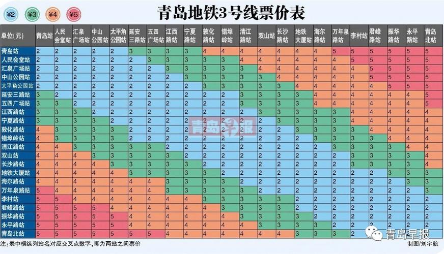 青岛地铁3号线路线早上几点到几点?青岛3号线收费标准-图2 青岛地铁3号线路线早上几点到几点?青岛3号线收费标准-图2