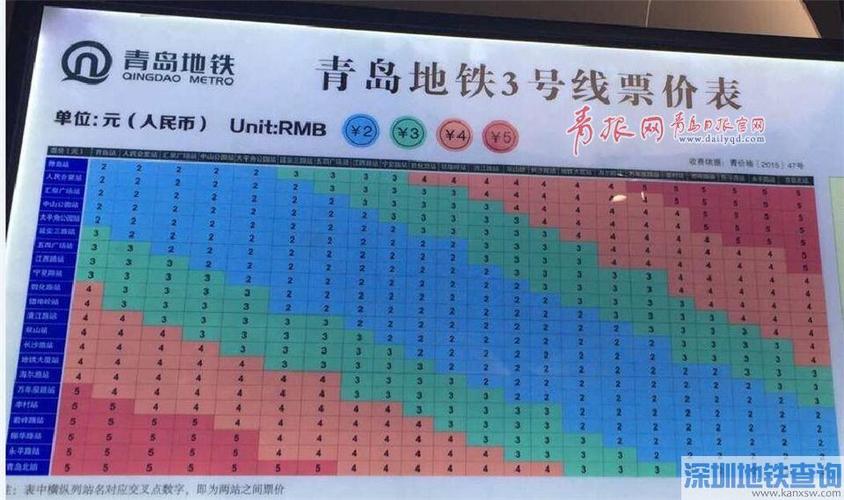 青岛地铁3号线路线早上几点到几点？青岛3号线收费标准