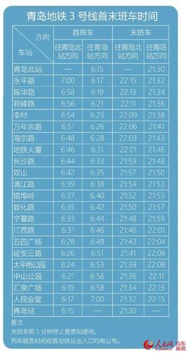 青岛地铁3号线路线早上几点到几点?青岛3号线收费标准-图3 青岛地铁3号线路线早上几点到几点?青岛3号线收费标准-图3