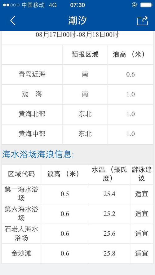 青岛洗海澡需要准备哪些东西？青岛洗海澡收费吗