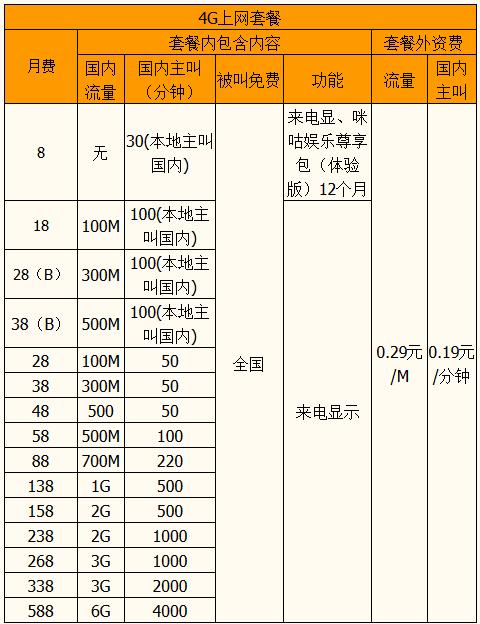 移动全球通是全国统一的吗?全球通在香港怎么收费标准-图2 移动全球通是全国统一的吗?全球通在香港怎么收费标准-图2