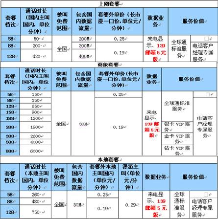 移动全球通是全国统一的吗?全球通在香港怎么收费标准-图1 移动全球通是全国统一的吗?全球通在香港怎么收费标准-图1