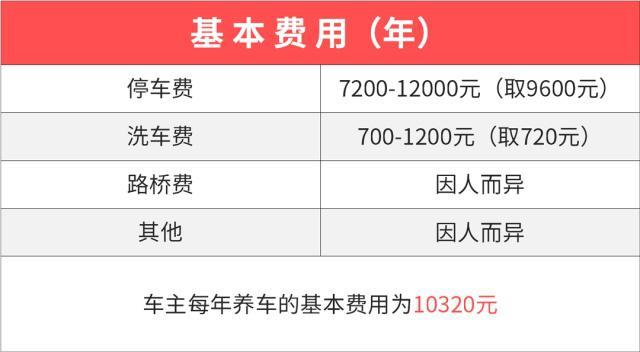 b级车一年的养车费用？日本停车费怎么收费标准
