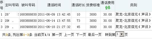 075488095990干什么？汕头市固话怎么收费