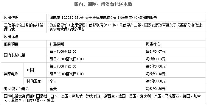 075488095990干什么?汕头市固话怎么收费-图3 075488095990干什么?汕头市固话怎么收费-图3