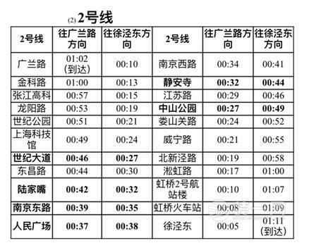 上海公交收费标准?上海地铁站怎么收费-图2 上海公交收费标准?上海地铁站怎么收费-图2