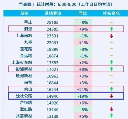 上海公交收费标准?上海地铁站怎么收费-图3 上海公交收费标准?上海地铁站怎么收费-图3