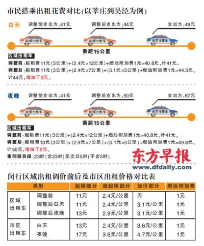 上海出租车收费标准?上海郊区出租车收费-图2 上海出租车收费标准?上海郊区出租车收费-图2