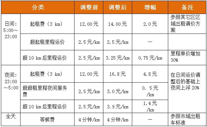 上海出租车收费标准?上海郊区出租车收费-图3 上海出租车收费标准?上海郊区出租车收费-图3