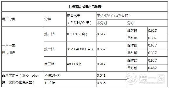 上海居民用电峰谷平时段怎么划分?上海晚上停车收费吗-图2 上海居民用电峰谷平时段怎么划分?上海晚上停车收费吗-图2