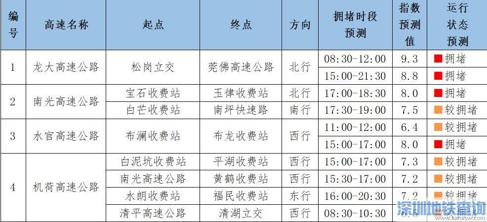 2021深圳哪些高速免费？深圳哪几条高速收费标准-图2