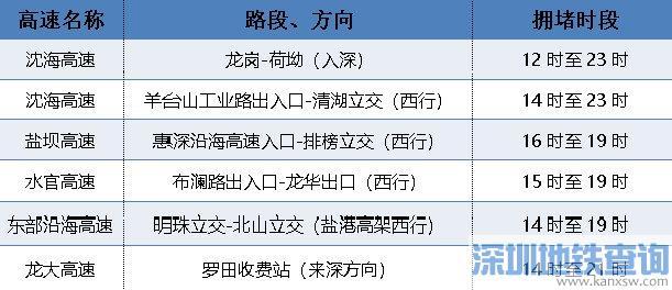 2021深圳哪些高速免费？深圳哪几条高速收费标准-图3