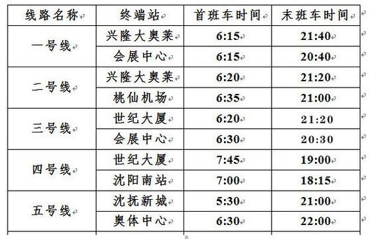 沈阳沈北出租车价格？沈阳有轨电车收费