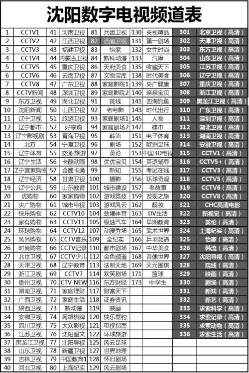 沈阳有线电视续费标准?沈阳有线收费-图2 沈阳有线电视续费标准?沈阳有线收费-图2