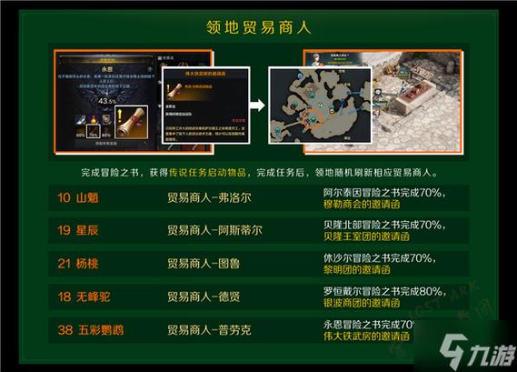 命运方舟完整的石板去哪里兑换?石板物流园收费电话-图3 命运方舟完整的石板去哪里兑换?石板物流园收费电话-图3