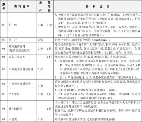 过境签证办理流程及费用？使馆签证材料翻译收费