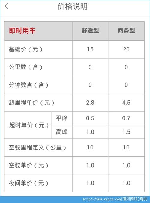 首汽约车等待费怎么算？首汽约车收费高峰几点