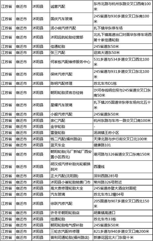 南通开车到宿迁要多少公里,时间,过路费,油钱?沭阳到宿迁有收费站-图3 南通开车到宿迁要多少公里,时间,过路费,油钱?沭阳到宿迁有收费站-图3