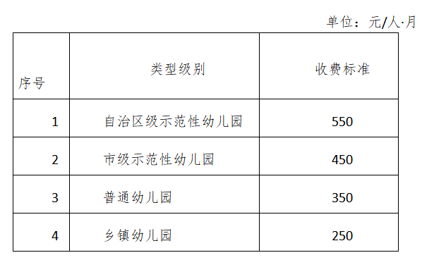 大同到达拉特旗多少公里?朔州迎宾幼儿园收费-图3 大同到达拉特旗多少公里?朔州迎宾幼儿园收费-图3
