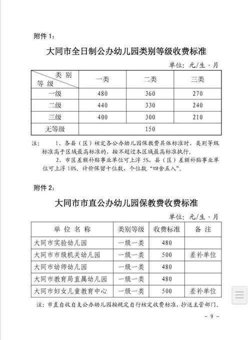 大同到达拉特旗多少公里？朔州迎宾幼儿园收费