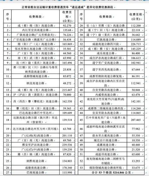 四川高速公路的收费标准是多少?四川省收费公路-图3 四川高速公路的收费标准是多少?四川省收费公路-图3