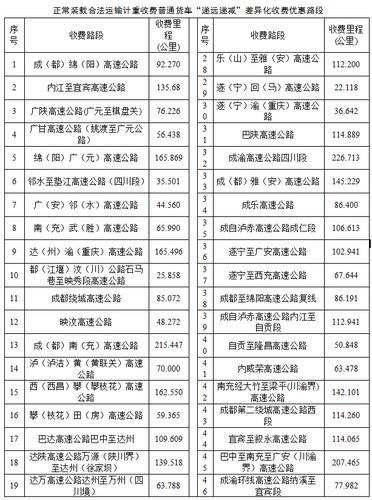 四川高速公路的收费标准是多少？四川省收费公路