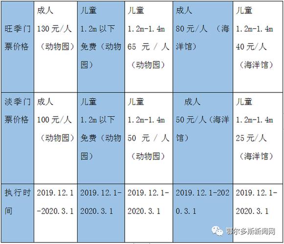 苏州海洋馆门票亲子票价?苏州海洋馆收费标准-图3 苏州海洋馆门票亲子票价?苏州海洋馆收费标准-图3