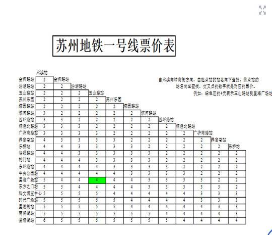 苏州地铁8号线全线站点?苏州陆慕地铁停车收费-图3 苏州地铁8号线全线站点?苏州陆慕地铁停车收费-图3