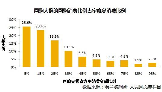哪些城市网购消费比较多?苏州舞林大会收费-图3 哪些城市网购消费比较多?苏州舞林大会收费-图3