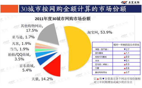 哪些城市网购消费比较多?苏州舞林大会收费-图2 哪些城市网购消费比较多?苏州舞林大会收费-图2
