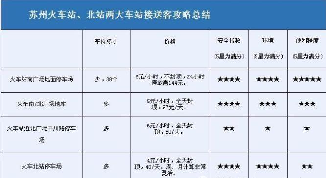 苏州火车站南北广场停车怎么收费的?苏州园区火车站停车收费-图2 苏州火车站南北广场停车怎么收费的?苏州园区火车站停车收费-图2