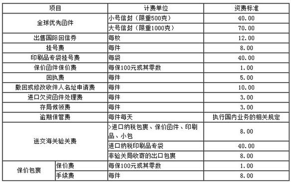 国际长途一般多少钱一分钟?泰国 国际长途收费标准-图3 国际长途一般多少钱一分钟?泰国 国际长途收费标准-图3