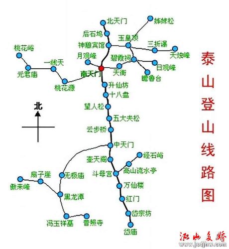 泰山不要门票爬山路线？泰山收费吗