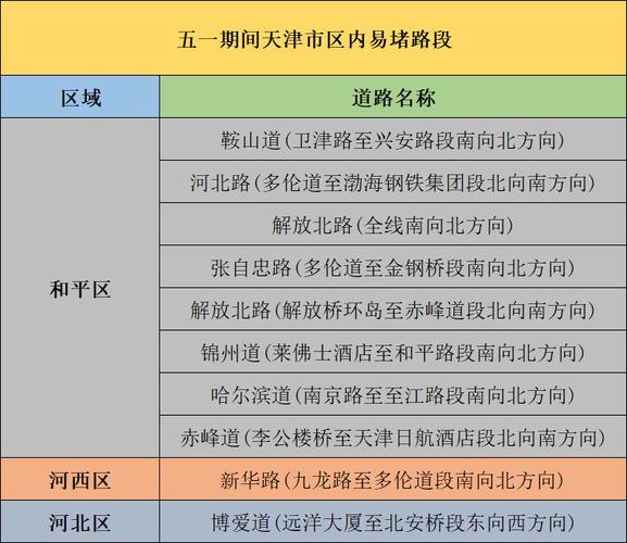 京津塘高速公路开工时间?塘沽收费站代码-图3 京津塘高速公路开工时间?塘沽收费站代码-图3