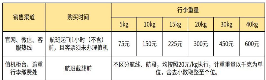 大兴机场托运行李费用?乌鲁木齐航空行李收费-图2 大兴机场托运行李费用?乌鲁木齐航空行李收费-图2