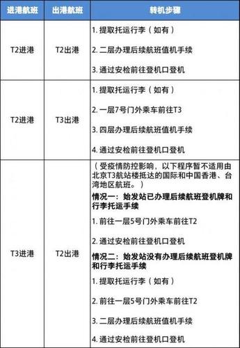 中转部流程?乌鲁木齐机场打包收费标准-图3 中转部流程?乌鲁木齐机场打包收费标准-图3
