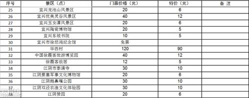 无锡旅游景点票价?无锡旅游景点及收费-图1 无锡旅游景点票价?无锡旅游景点及收费-图1