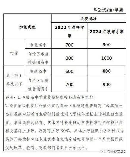 梧州市培文学校学费?梧州游泳馆 收费-图3 梧州市培文学校学费?梧州游泳馆 收费-图3