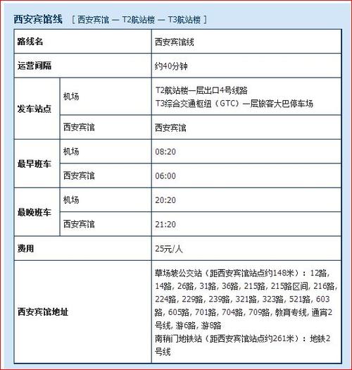 西安到机场新高速过路费多少钱?能比老路省多少时间？西安高速公路收费站多少钱