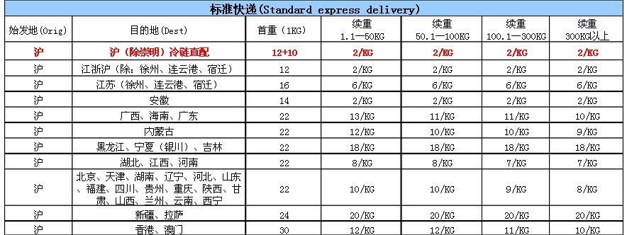 50公斤物流威海到西安多少钱？西安邮政ems怎么收费