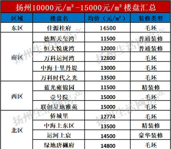 扬州楼市双限是指什么？扬州停车收费有上线吗