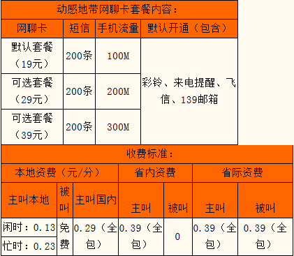 一个号码可以到外省打电话费一样的吗?移动接听国际长途收费吗-图2 一个号码可以到外省打电话费一样的吗?移动接听国际长途收费吗-图2