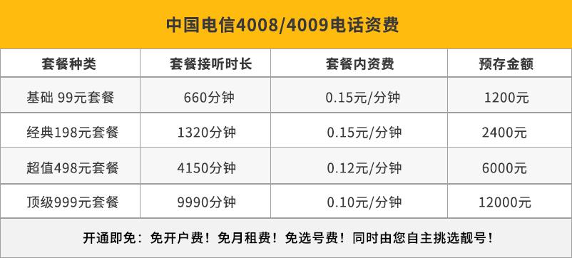 一个号码可以到外省打电话费一样的吗？移动接听国际长途收费吗