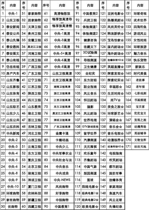 河南有线电视客服24小时咨询热线?有线电视收费处号码-图3 河南有线电视客服24小时咨询热线?有线电视收费处号码-图3