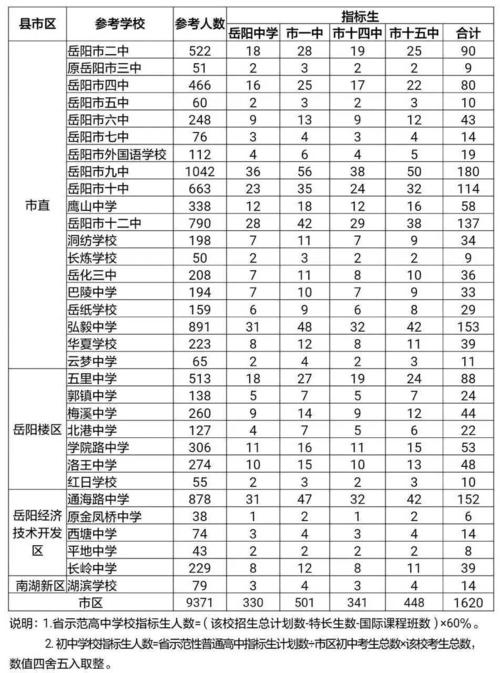 岳阳高中学费多少?岳阳市高中住校生收费-图2 岳阳高中学费多少?岳阳市高中住校生收费-图2