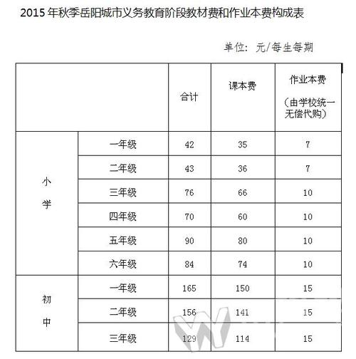 岳阳高中学费多少？岳阳市高中住校生收费